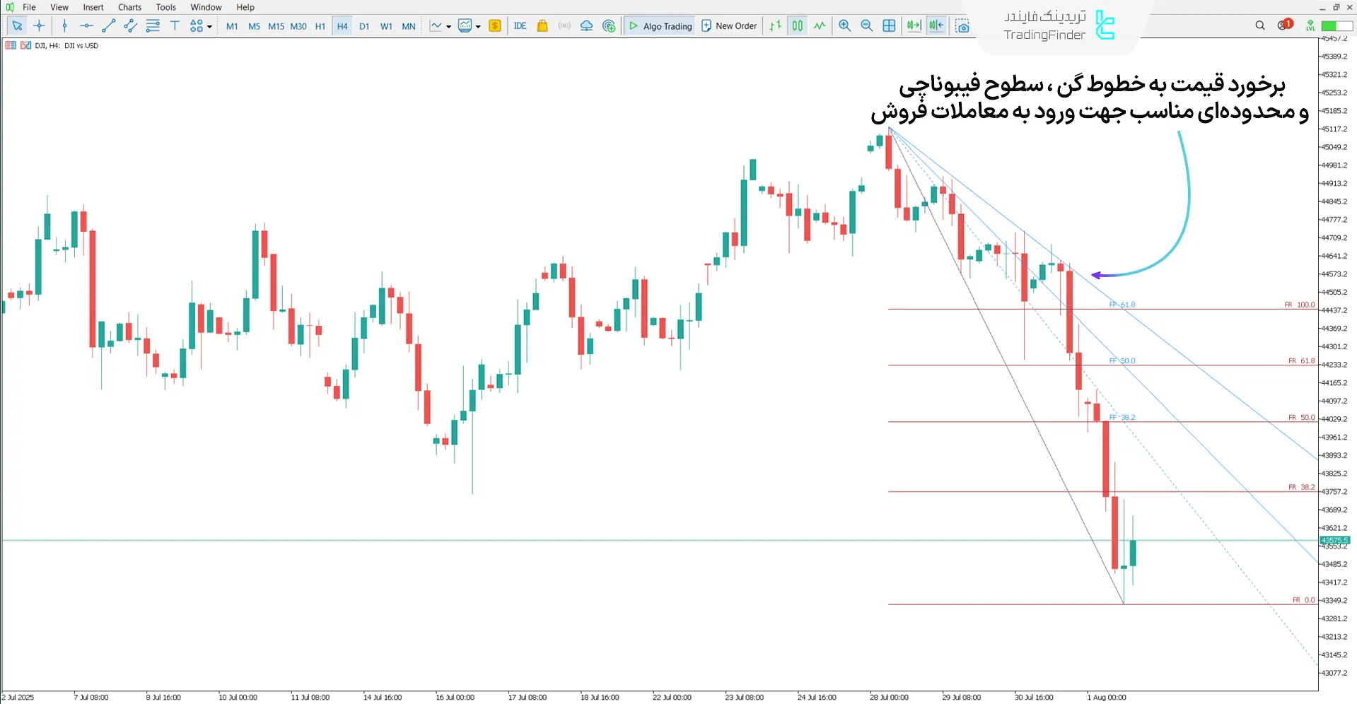 دانلود اندیکاتور گن فن و فیبوناچی (Gann Fan and Fibonacci) متاتریدر 5 - رایگان 2