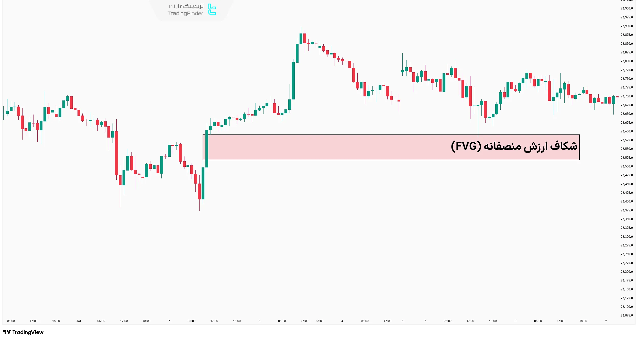شکاف ارزش منصفانه
