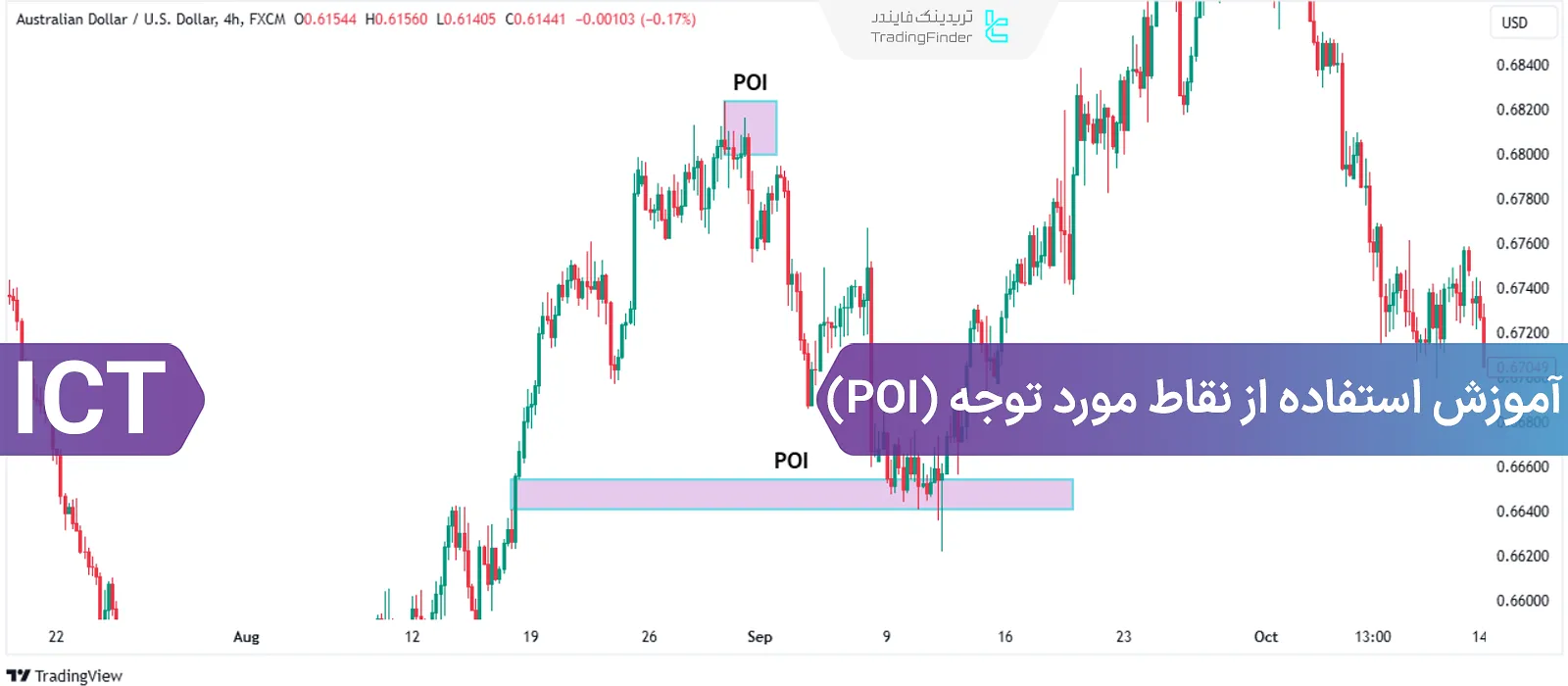 آموزش مفهوم POI در سبک ICT – ورود به معامله با استفاده از نقاط مورد توجه (POI)