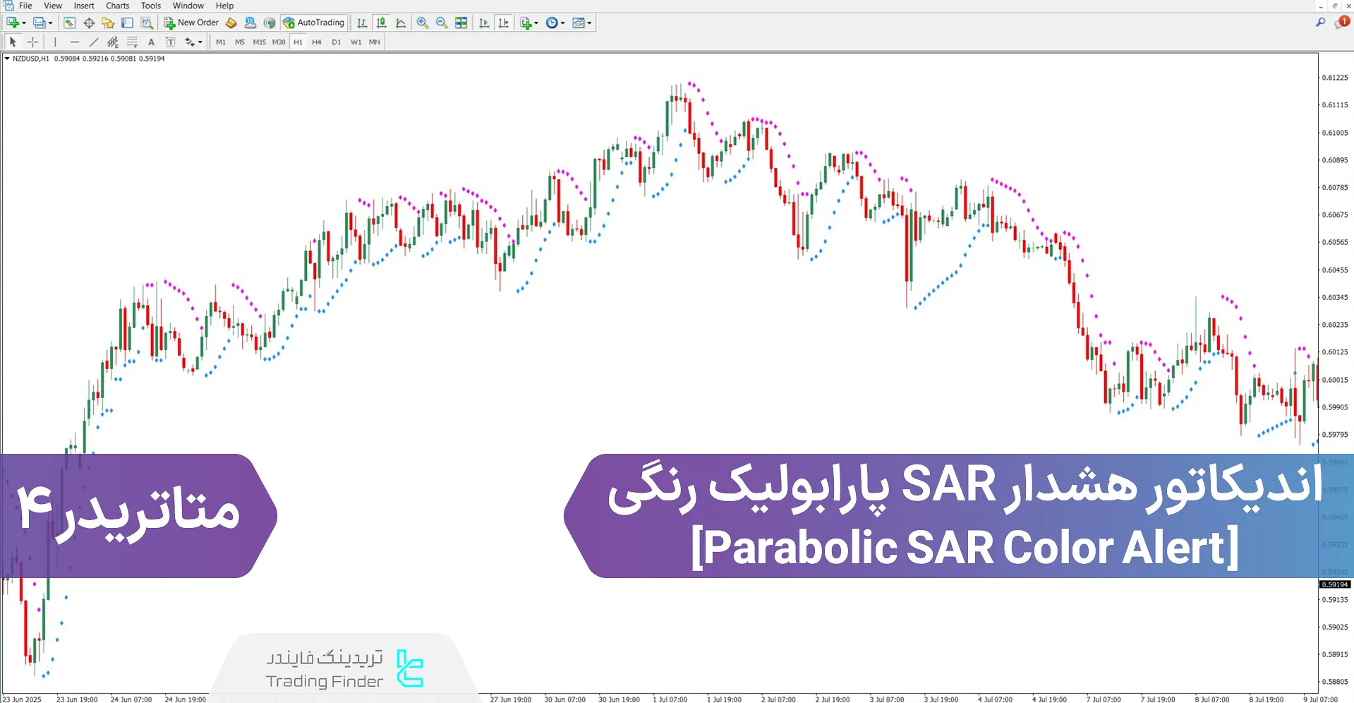 دانلود اندیکاتور هشدار SAR پارابولیک رنگی برای متاتریدر 4 - رایگان