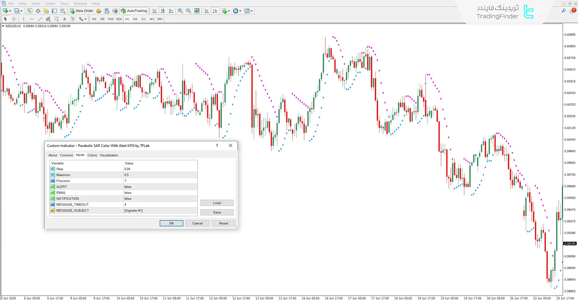 دانلود اندیکاتور هشدار SAR پارابولیک رنگی برای متاتریدر 4 - رایگان 3