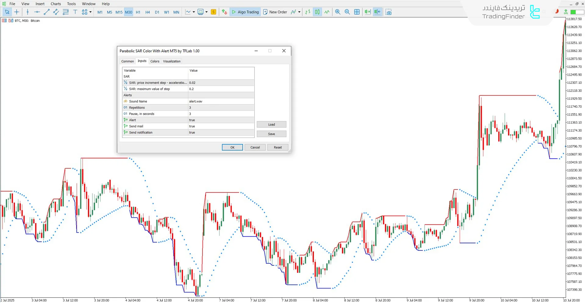 دانلود اندیکاتور هشدار SAR پارابولیک رنگی برای متاتریدر 5 - رایگان 3