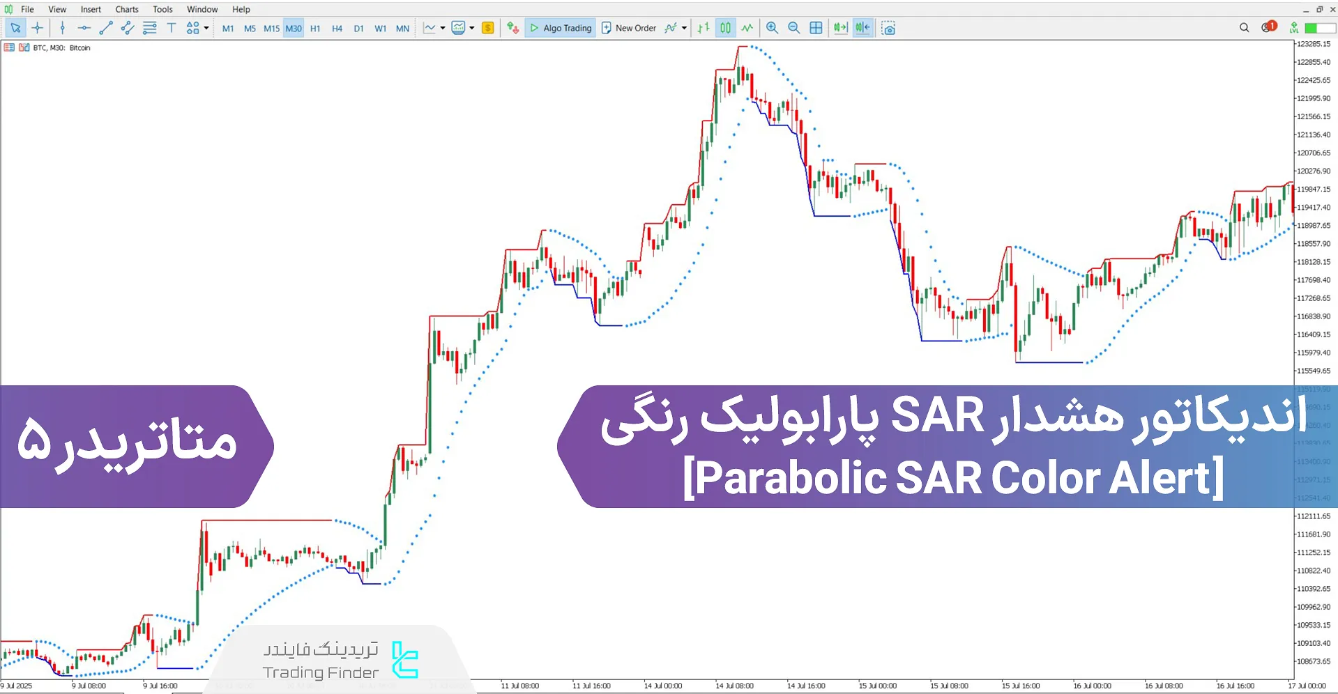 دانلود اندیکاتور هشدار SAR پارابولیک رنگی برای متاتریدر 5 - رایگان