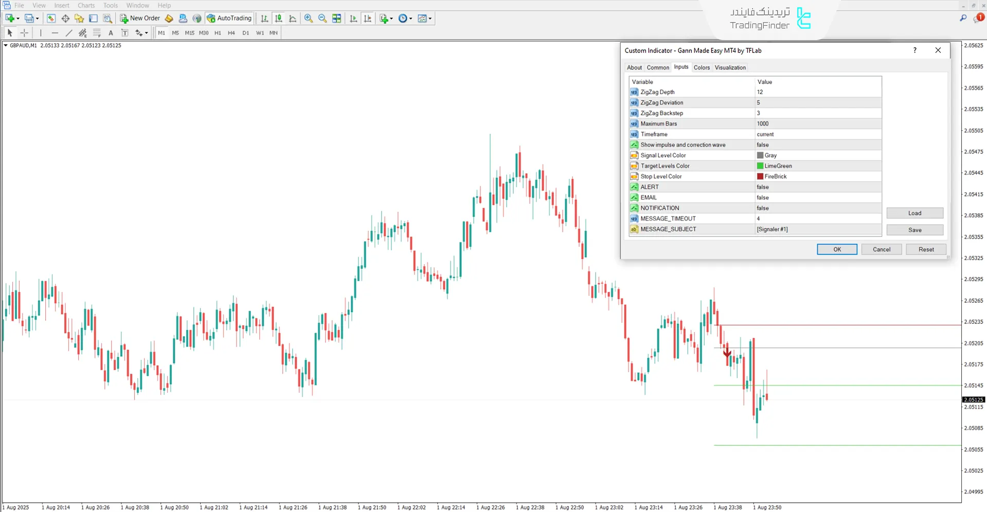 دانلود اندیکاتور گن به زبان ساده (Gann Made Easy) متاتریدر 4 - [تریدینگ فایندر] 3