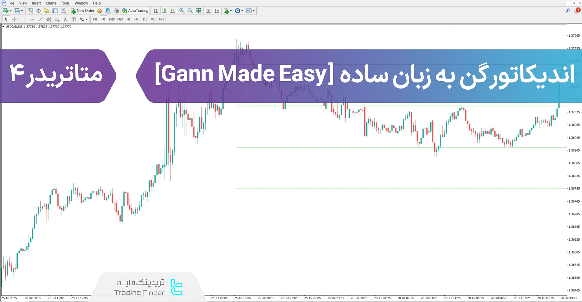 دانلود اندیکاتور گن به زبان ساده (Gann Made Easy) متاتریدر 4 - [تریدینگ فایندر]