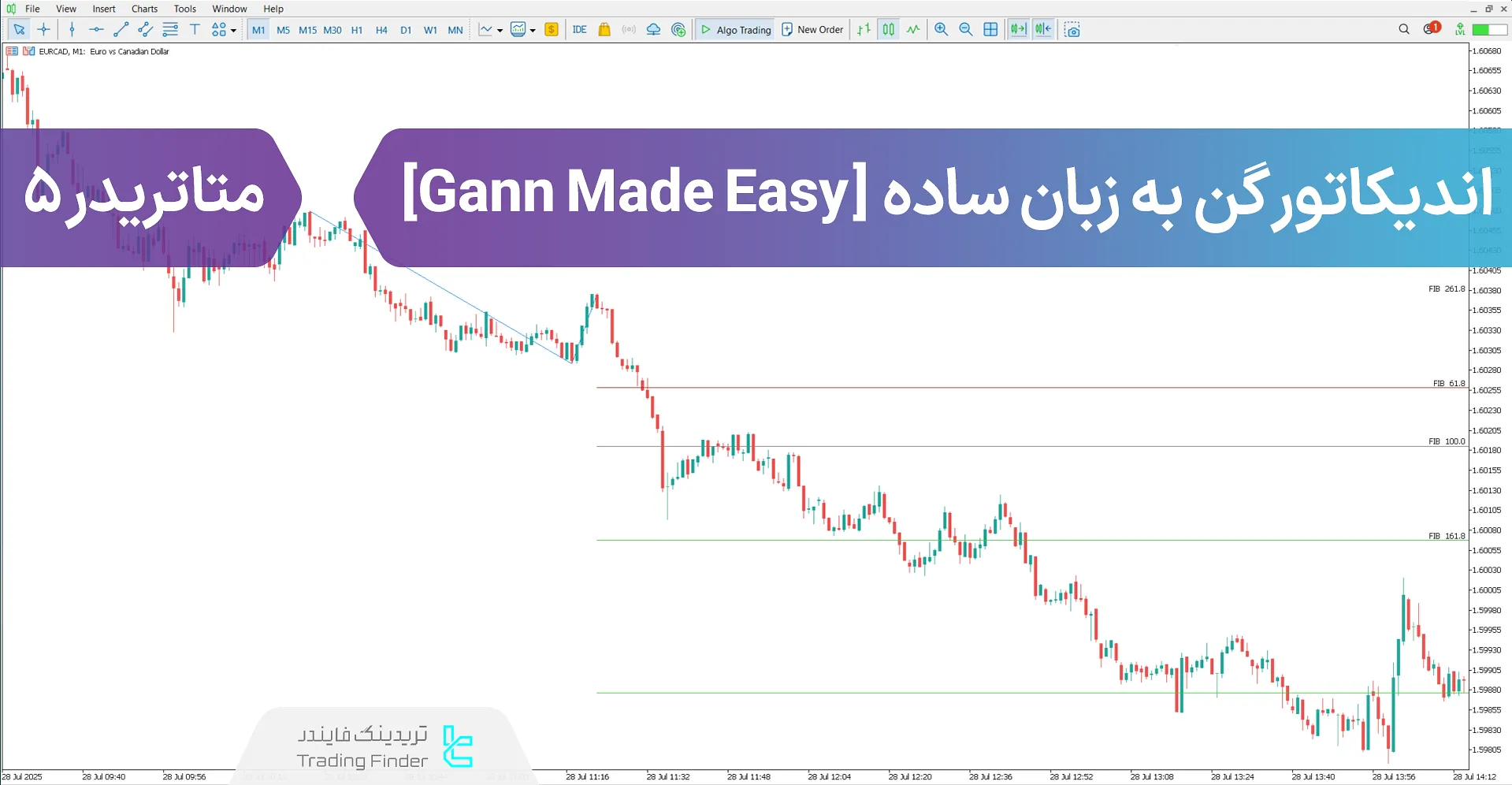 دانلود اندیکاتور گن به زبان ساده (Gann Made Easy) متاتریدر 5 - [تریدینگ فایندر]