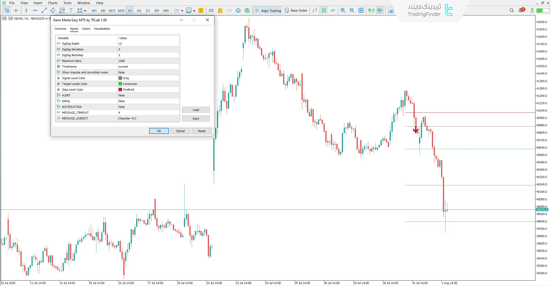 دانلود اندیکاتور گن به زبان ساده (Gann Made Easy) متاتریدر 5 - [تریدینگ فایندر] 3