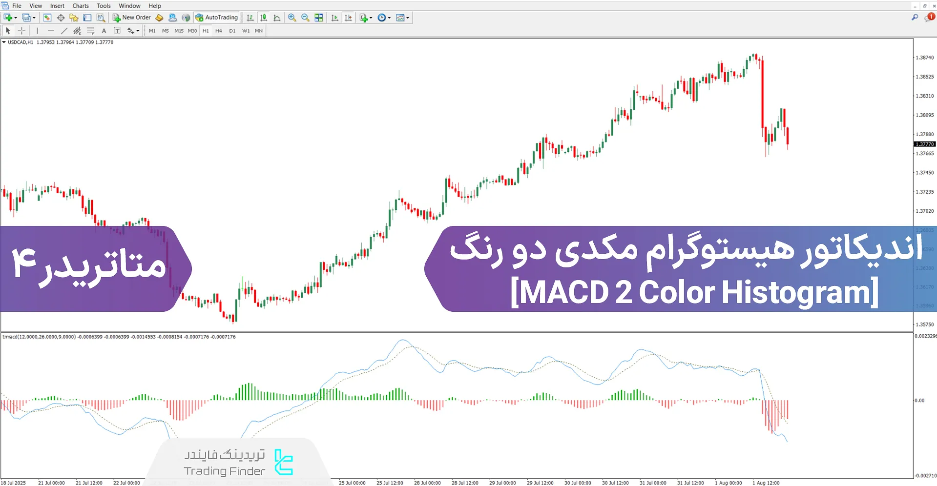 دانلود اندیکاتور هیستوگرام مکدی دو رنگ برای متاتریدر 4 - رایگان