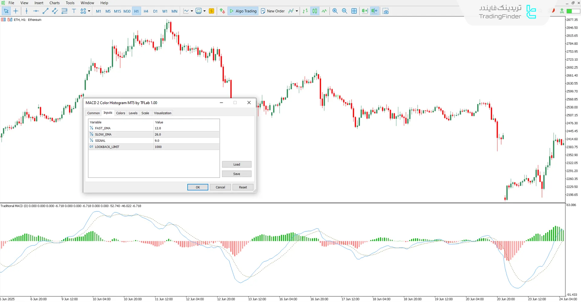 دانلود اندیکاتور هیستوگرام مکدی دو رنگ برای متاتریدر 5 - رایگان 3