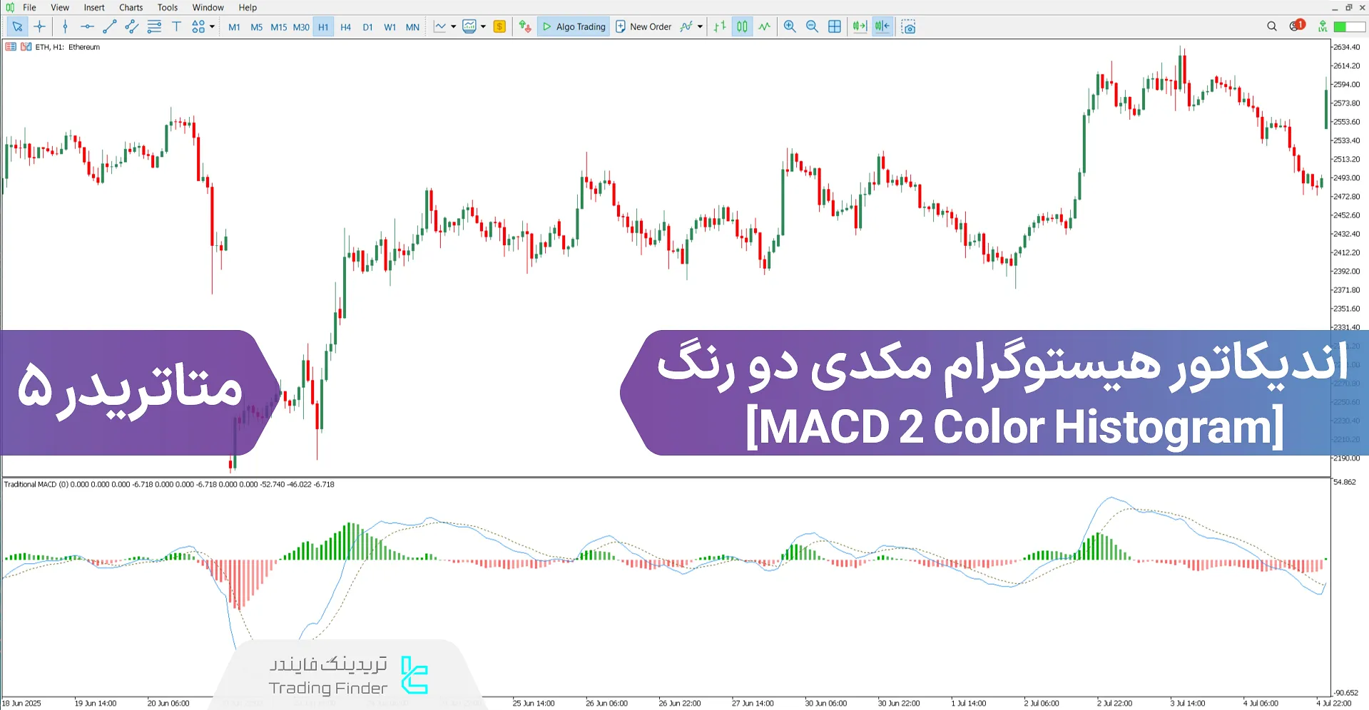 دانلود اندیکاتور هیستوگرام مکدی دو رنگ برای متاتریدر 5 - رایگان