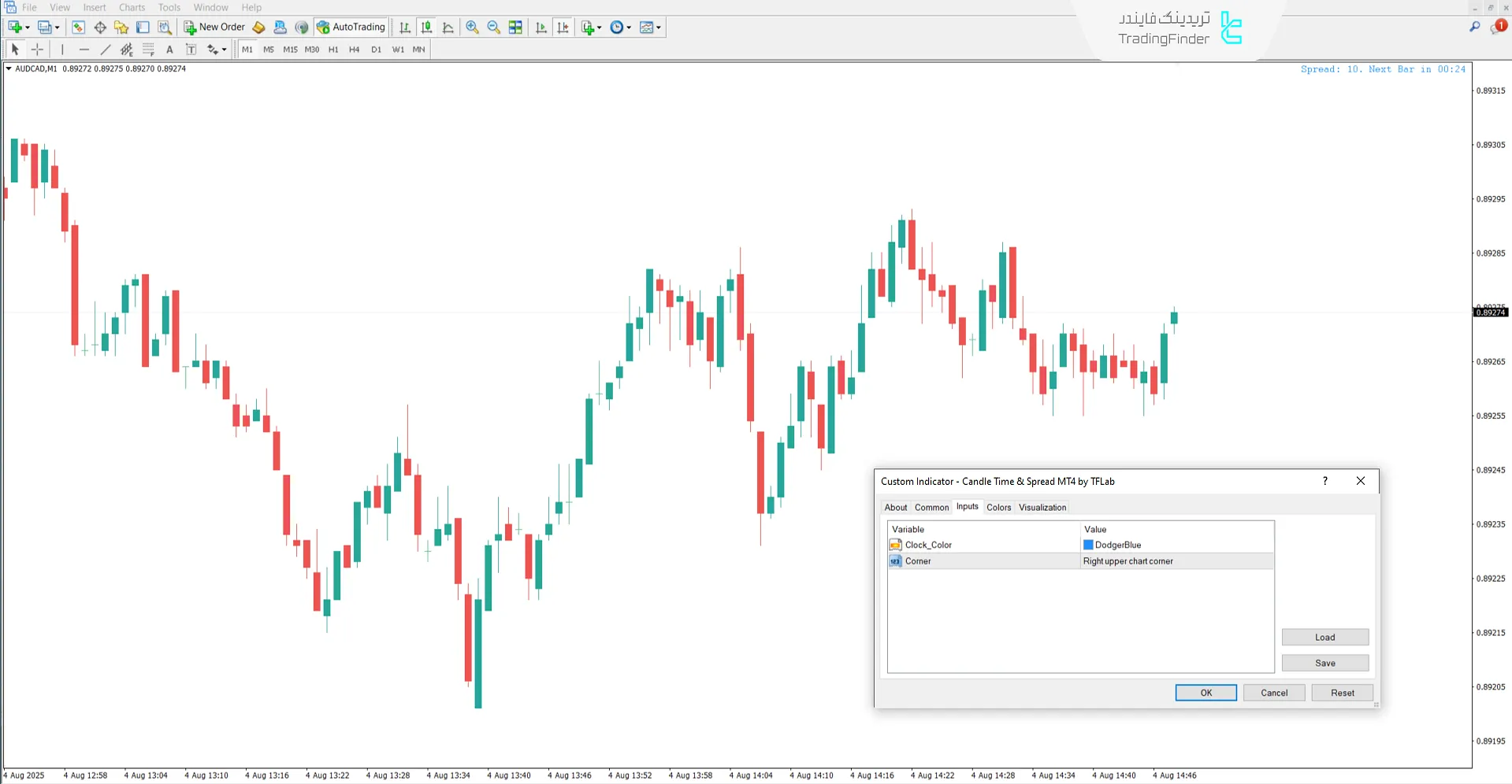 دانلود اندیکاتور زمان کندل و اسپرد (Candle Time Spread) متاتریدر 4 - رایگان 2