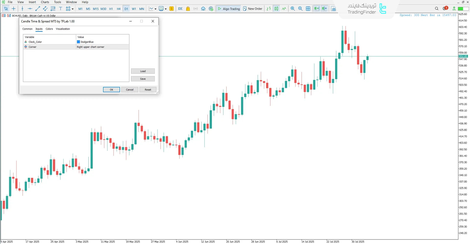 دانلود اندیکاتور زمان کندل و اسپرد (Candle Time Spread) متاتریدر 5 - رایگان 2