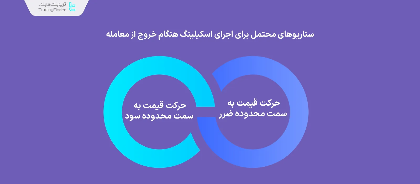 تاثیر جهت حرکت بر اسکیلینگ معاملات چیست
