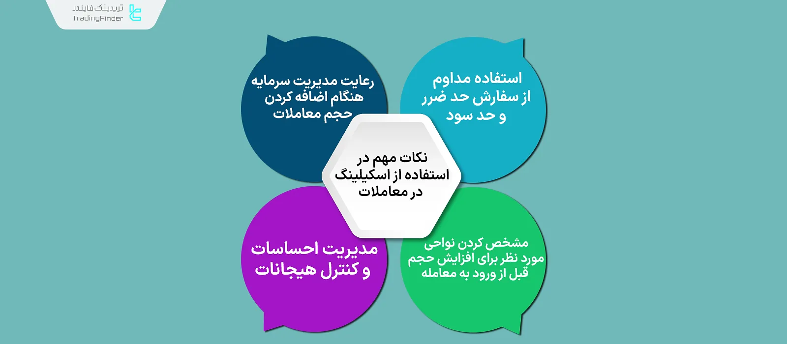 نکات مهم در استفاده از اسکیلینگ در معاملات