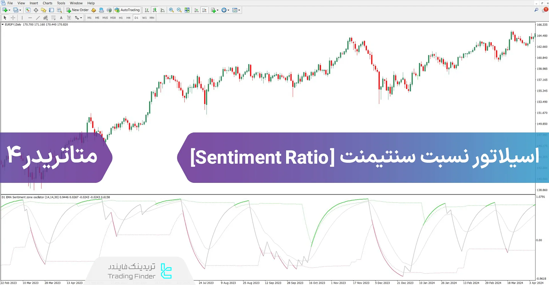 دانلود اسیلاتور نسبت احساسات برای متاتریدر 4 – رایگان – [تریدینگ فایندر]