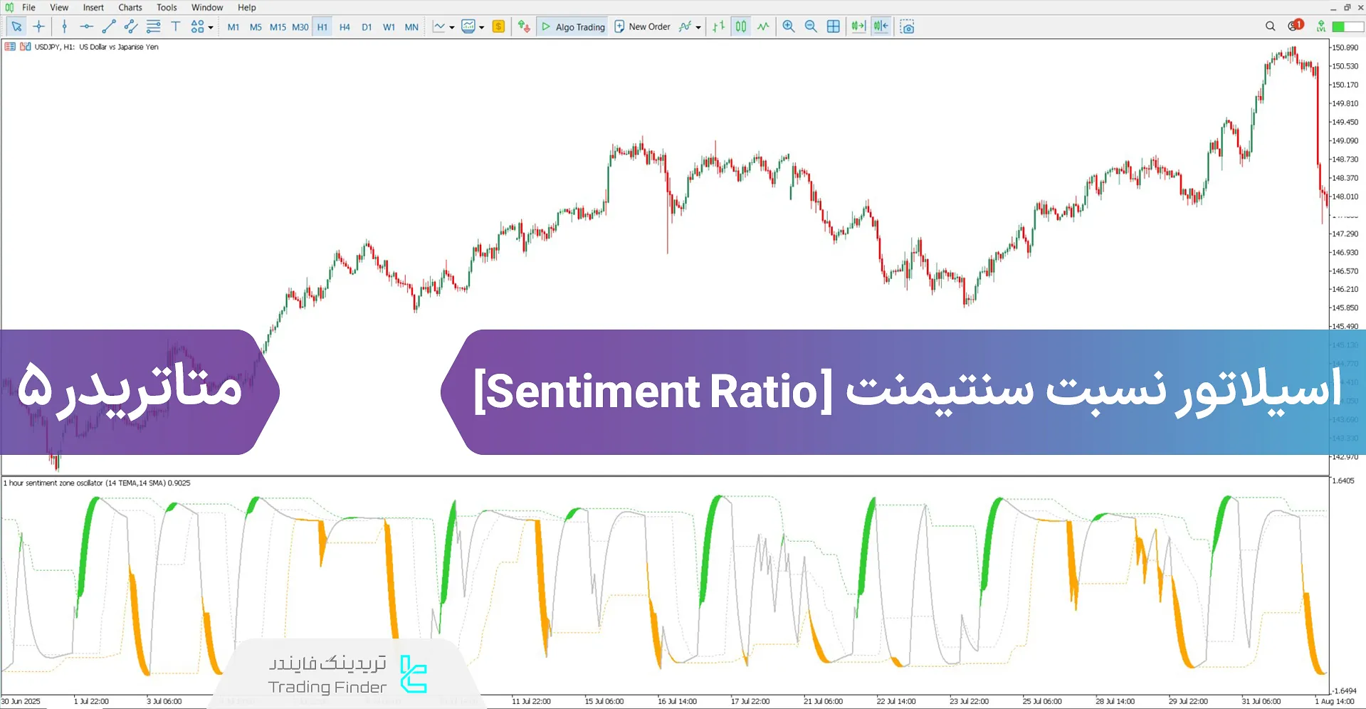 دانلود اسیلاتور نسبت احساسات برای متاتریدر 5 - رایگان – [تریدینگ فایندر]