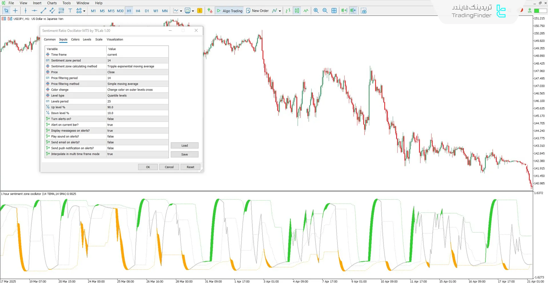 کادر تنظیمات اسیلاتور نسبت سنتیمنت
