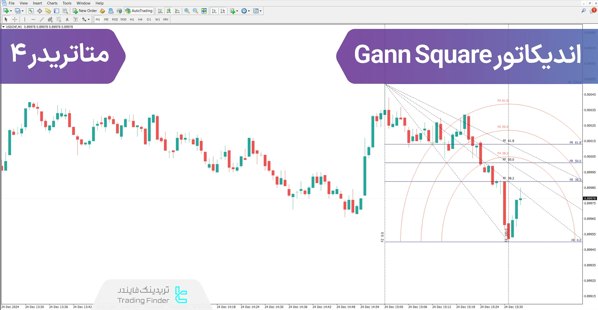 دانلود اندیکاتور Gann Square در متاتریدر 4 - [تریدینگ فایندر]