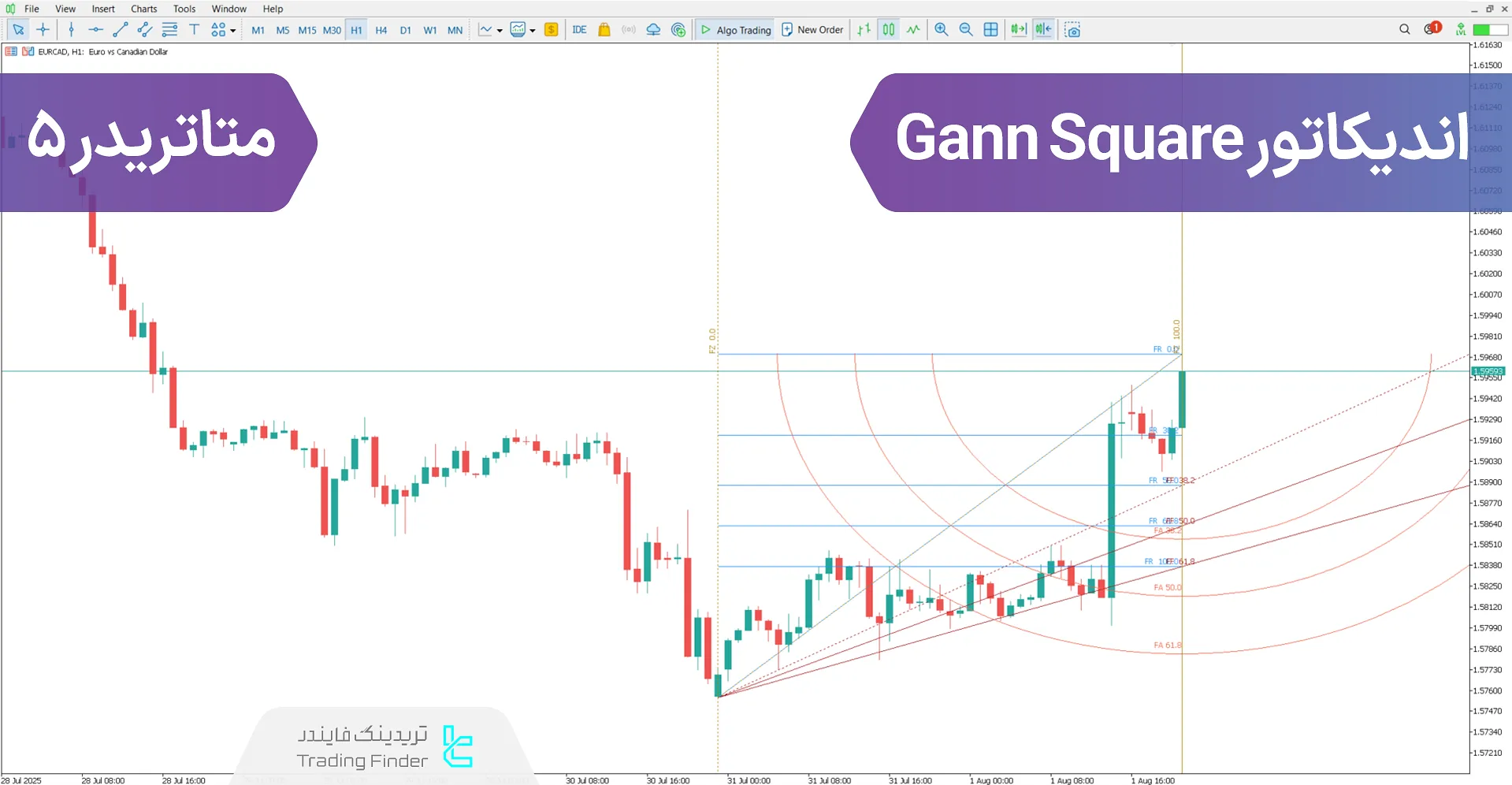 دانلود اندیکاتور Gann Square در متاتریدر 5 - [تریدینگ فایندر]