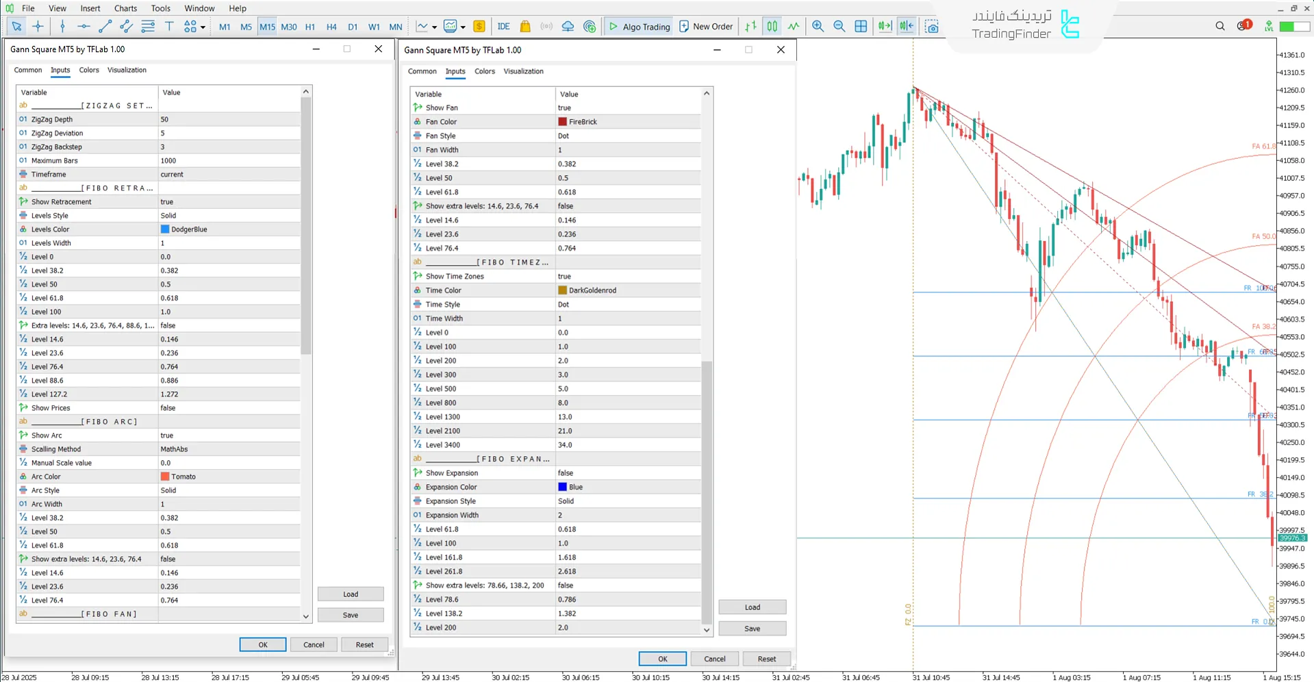 تصویر تنظیمات اندیکاتور Gann Square