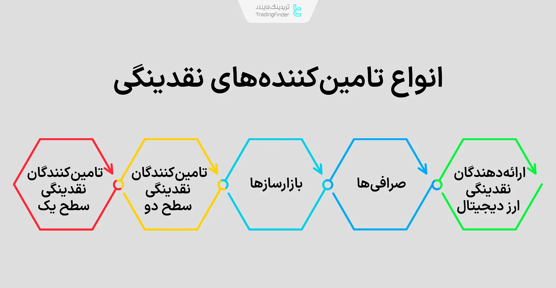 تامین‌کنندگان نقدینگی