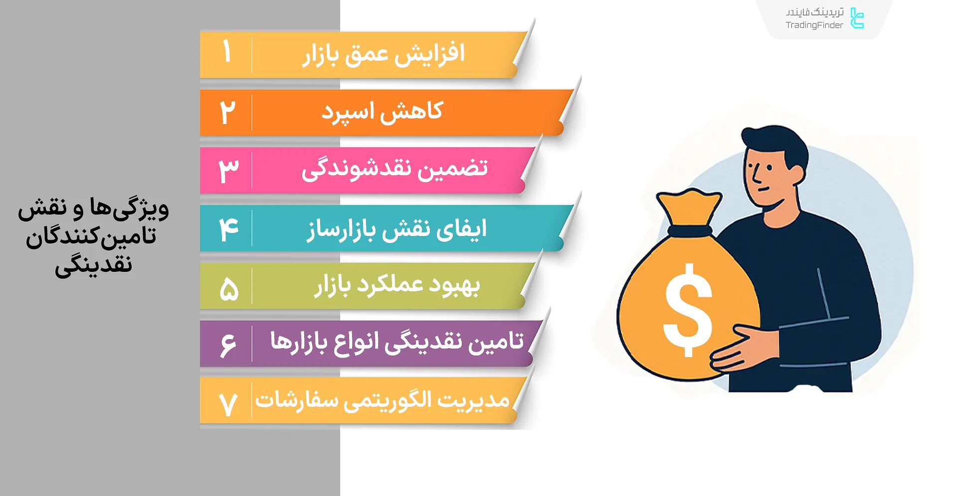 ویژگی‌ها و نقش تامین‌کنندگان نقدینگی