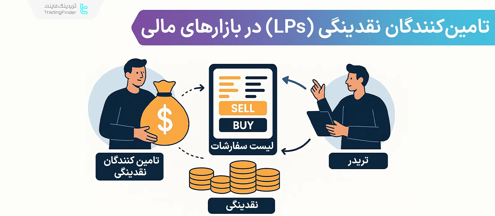 تامین‌کنندگان نقدینگی (Liquidity Providers)؛ سطح یک، سطح دو، بازارساز و صرافی‌‌