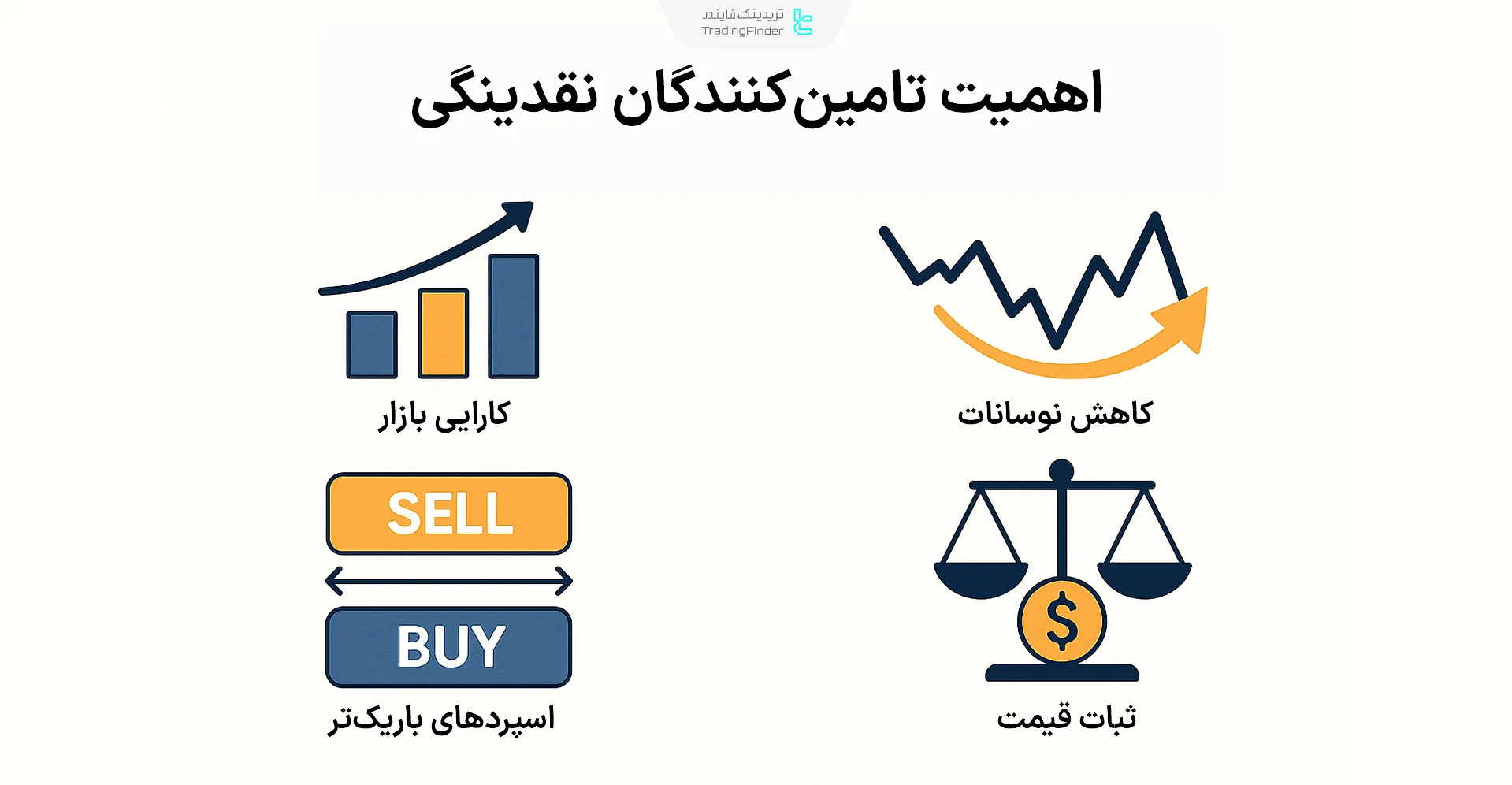 اهمیت تامین‌کننده‌های نقدینگی