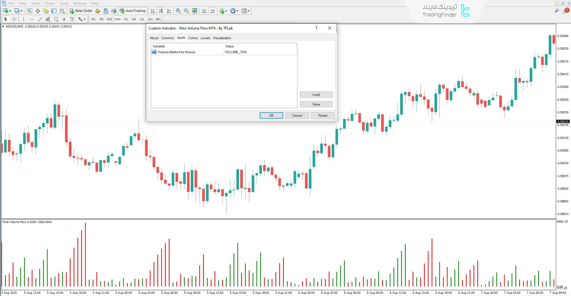دانلود اندیکاتور جریان هوشمند حجم (weis volume flow) متاتریدر 4 - رایگان 3