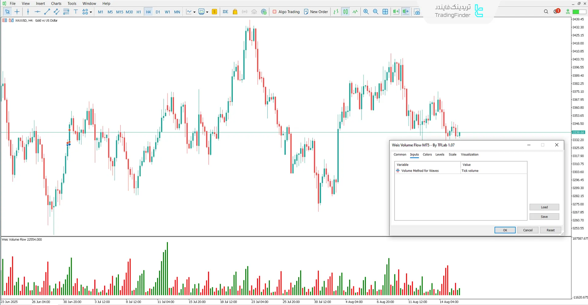 دانلود اندیکاتور جریان هوشمند حجم (weis volume flow) متاتریدر 5 - رایگان 3