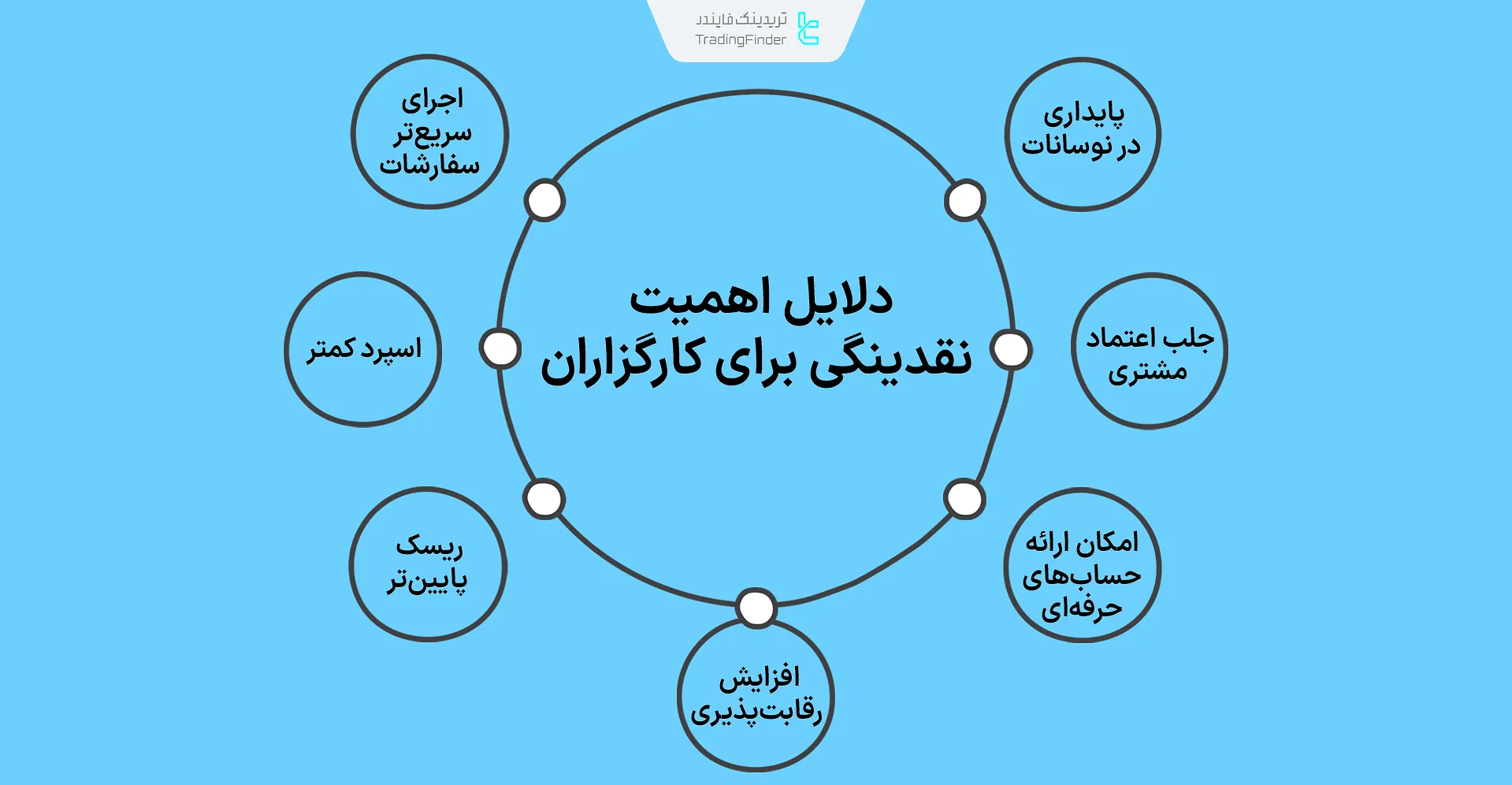 امنیت نقدینگی برای کارگزاران