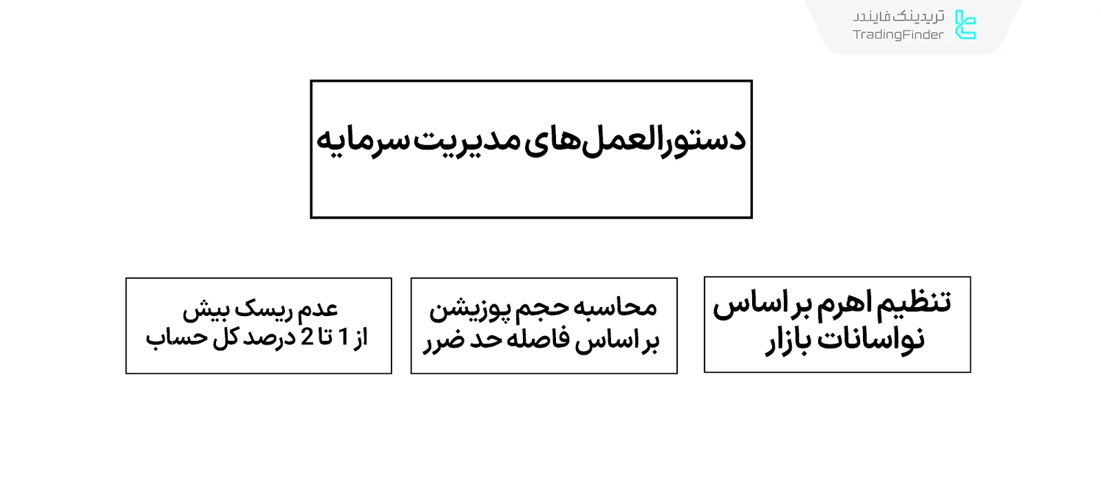 دستورالعمل‌ها مدریت سرمایه