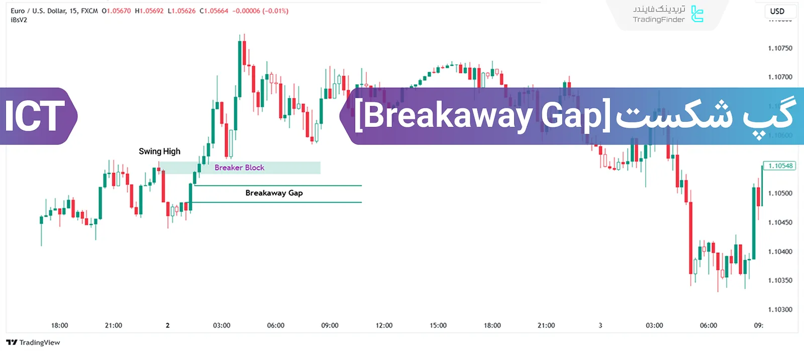 تسلط بر شکاف شکست ICT: تحلیل نقدینگی بازار و گپهای دستنخورده
