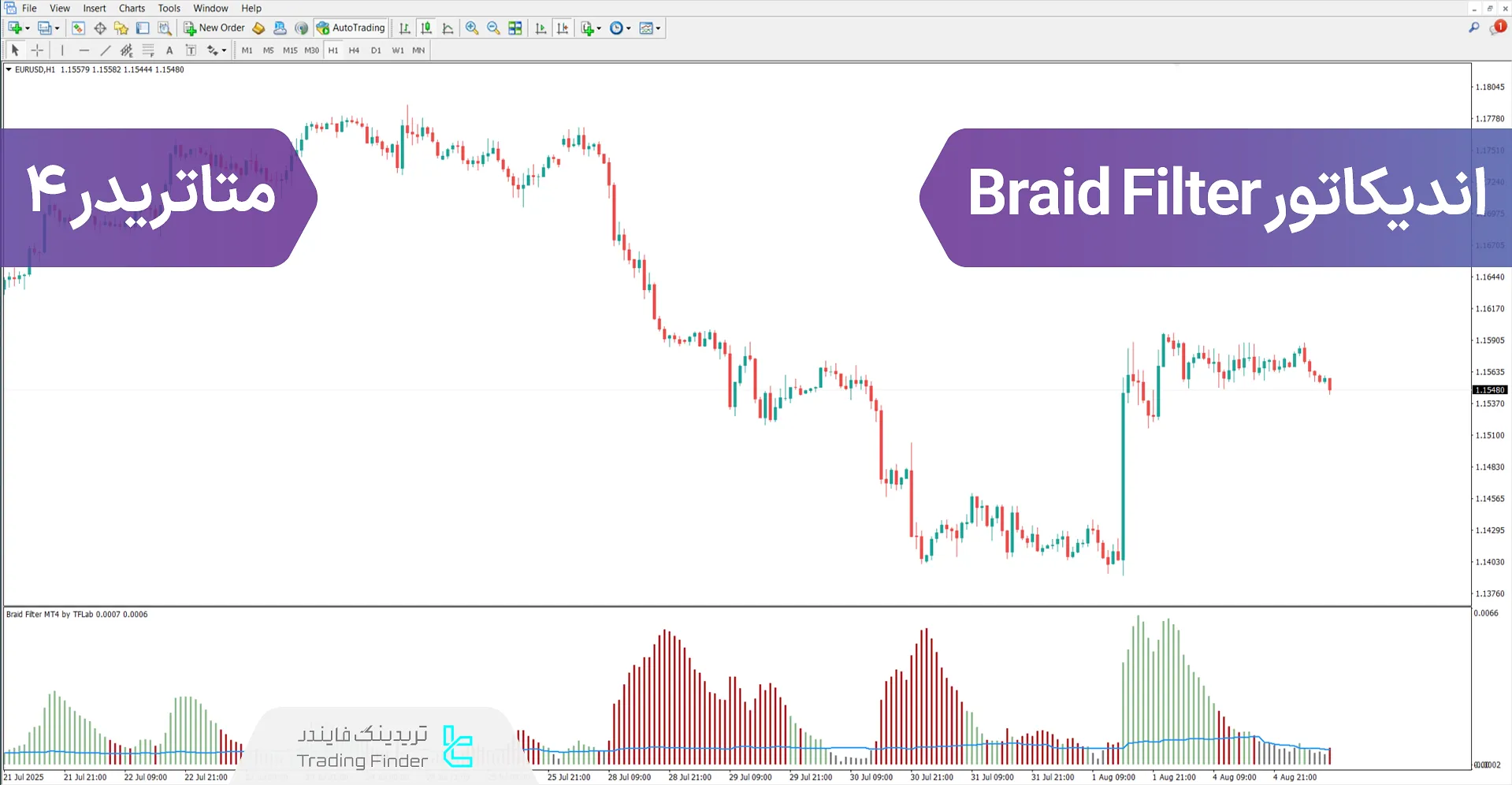 دانلود اندیکاتور Braid Filter در متاتریدر 4 - [تریدینگ فایندر]