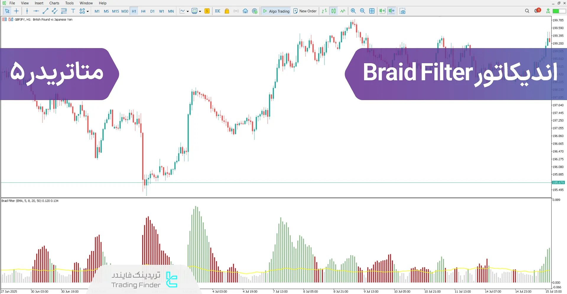 دانلود اندیکاتور Braid Filter در متاتریدر 5 - [تریدینگ فایندر] 