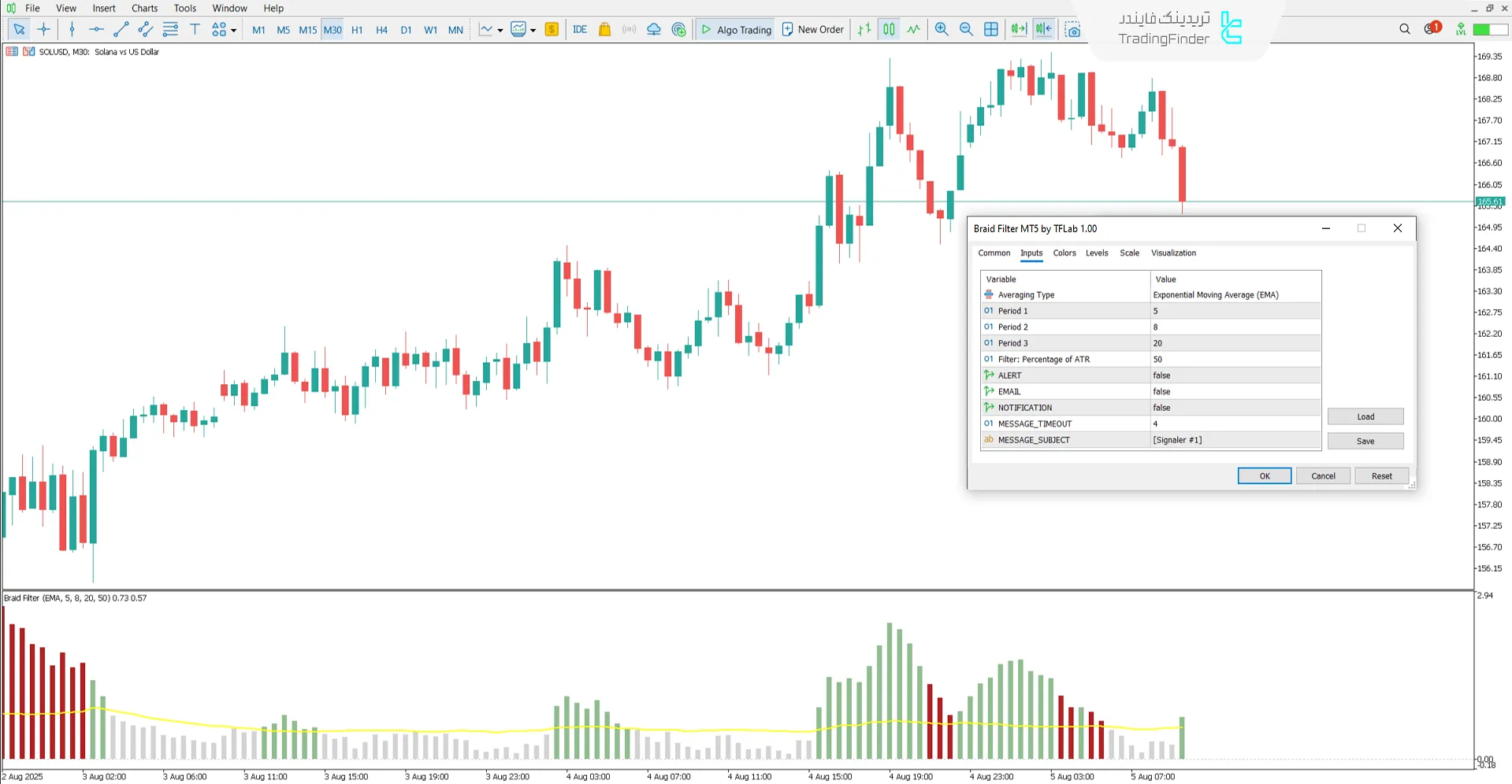 دانلود اندیکاتور Braid Filter در متاتریدر 5 - [تریدینگ فایندر]  3