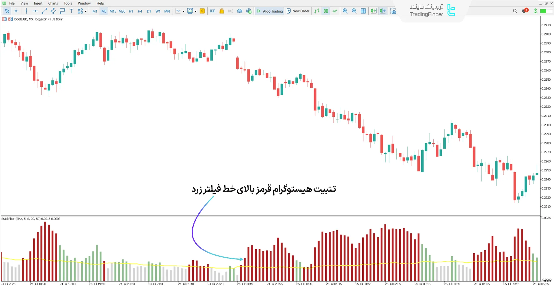 دانلود اندیکاتور Braid Filter در متاتریدر 5 - [تریدینگ فایندر]  2