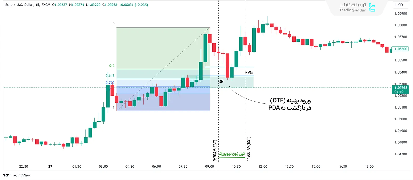 ستاپ وان شات وان کیل صعودی