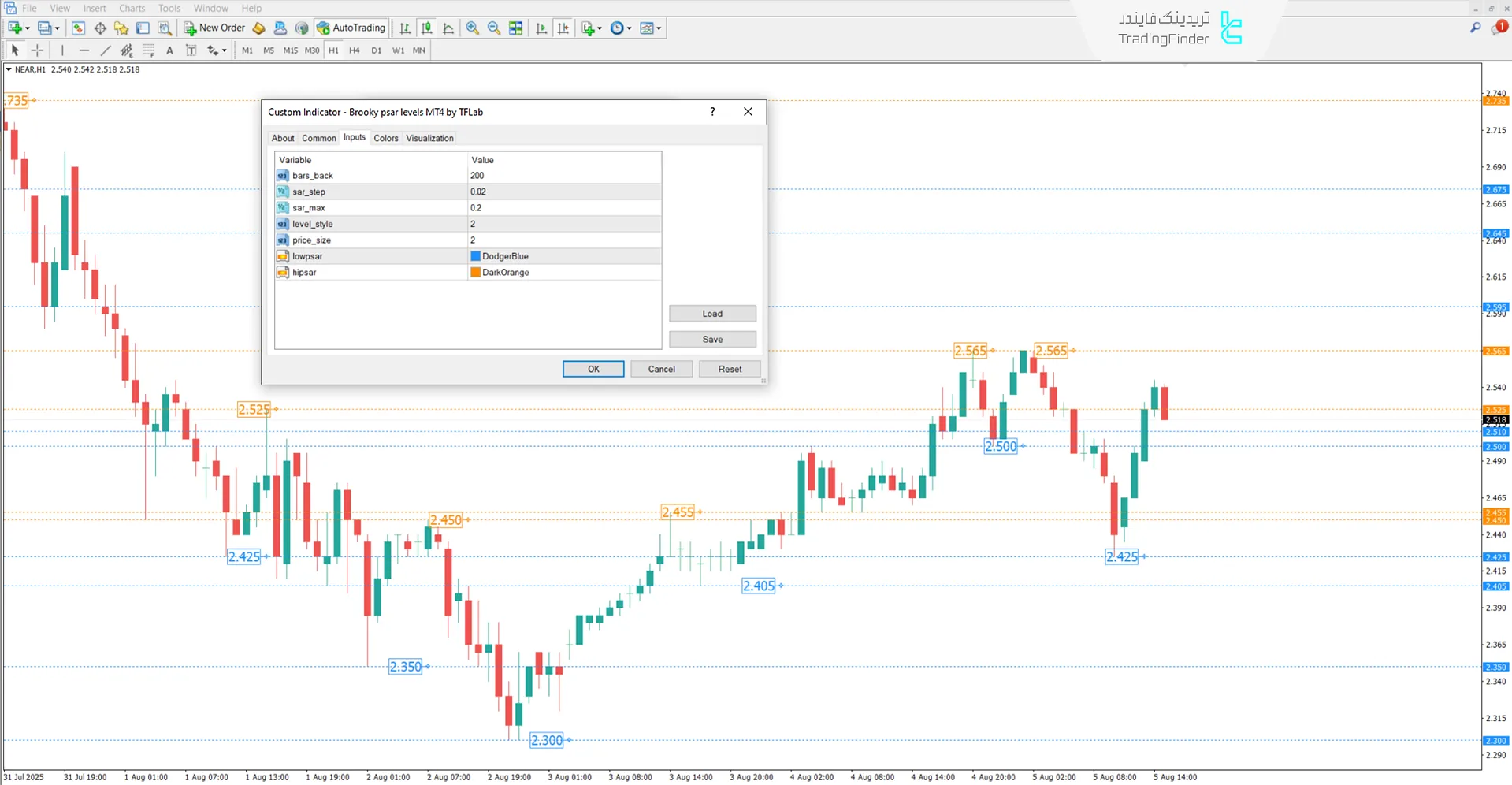 دانلود اندیکاتور سطوح پارابولیک سار بروکی در متاتریدر 4 - [تریدینگ فایندر] 3