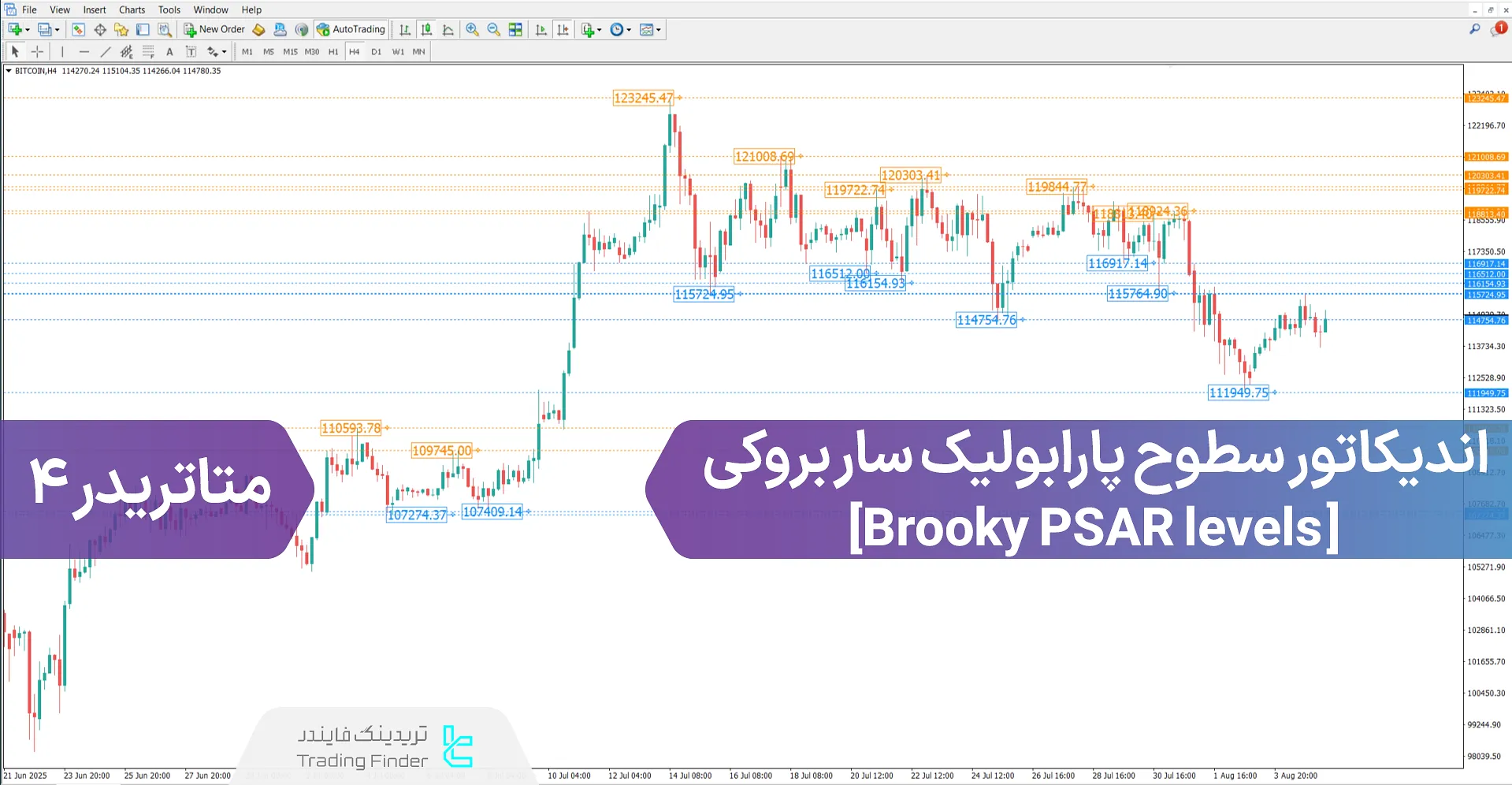 دانلود اندیکاتور سطوح پارابولیک سار بروکی در متاتریدر 4 - [تریدینگ فایندر]