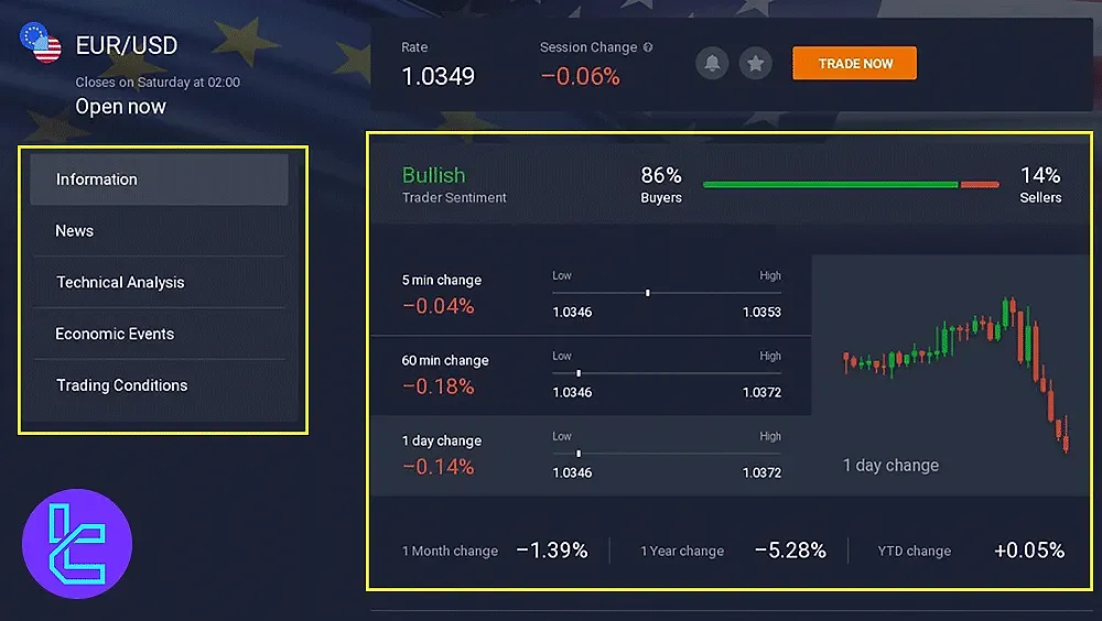 مشخصات نمادهای معاملاتی در پلتفرم آی کیو آپشن
