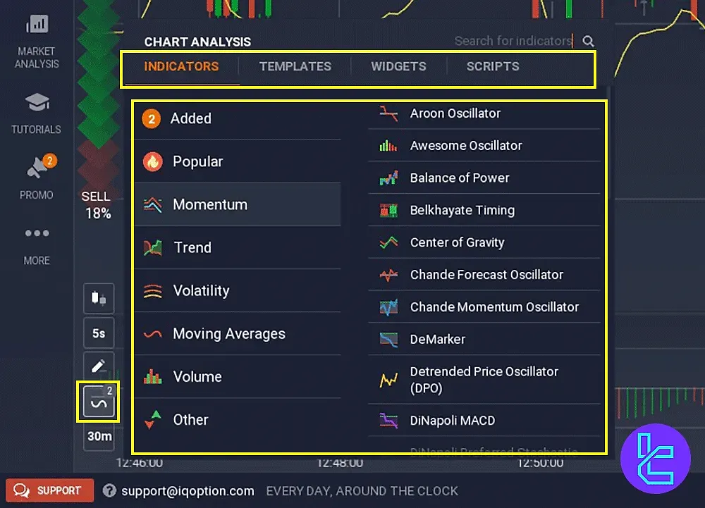 اندیکاتورهای پلتفرم معاملاتی IQ Option