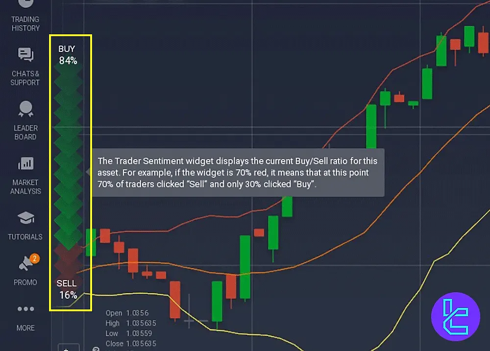 احساسات بازار در پلتفرم معاملاتی IQ Option