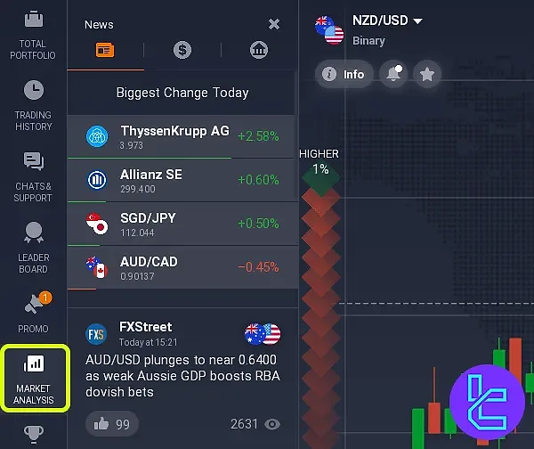 بخش پروموشن در داشبورد کاربری آی کیو آپشن