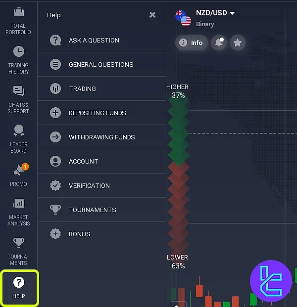 هشدارهای قیمتی در داشبورد کاربری آی کیو آپشن
