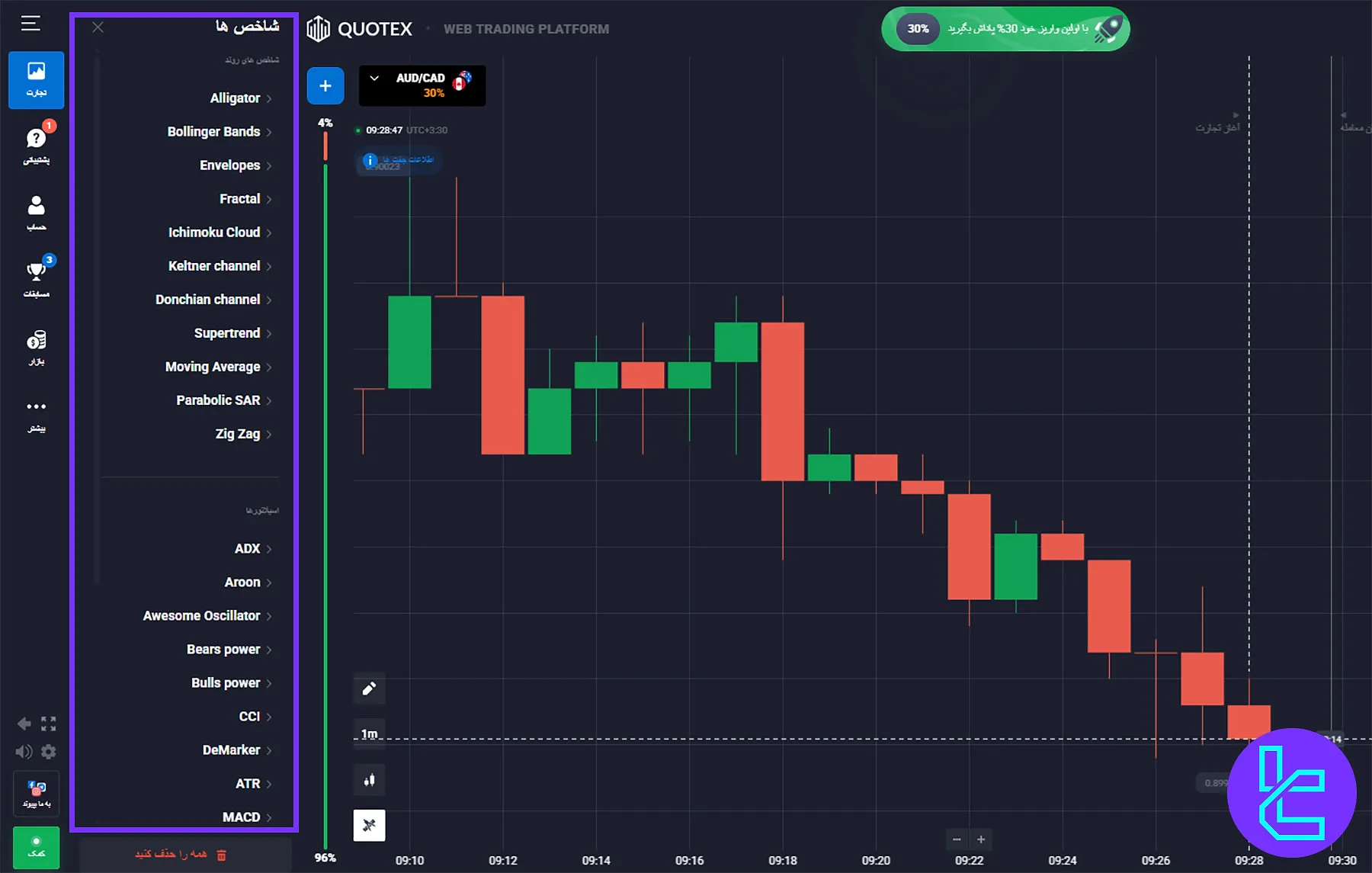 اندیکاتورهای کوتکس
