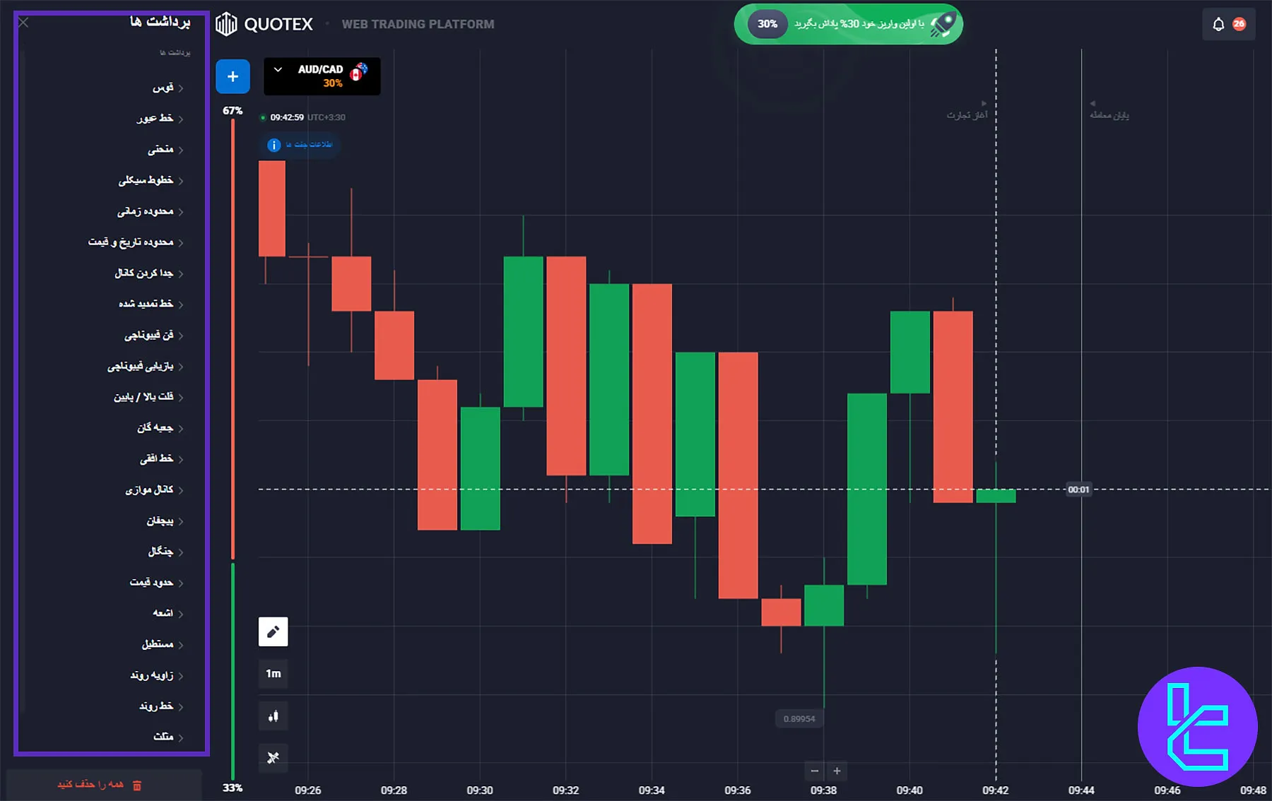 ابزارهای رسم نمودار در پلتفرم کوتکس