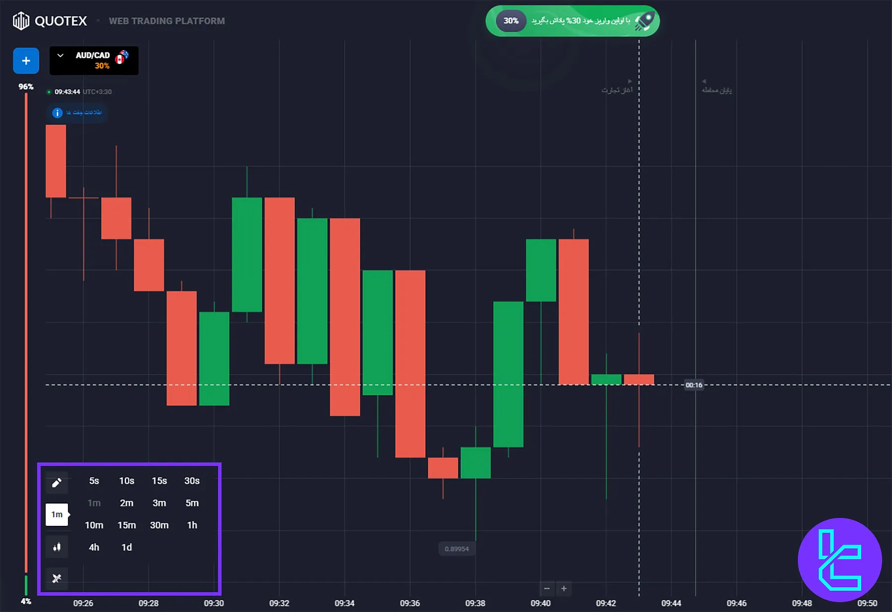 تایم فریمهای موجود در پلتفرم کوتکس
