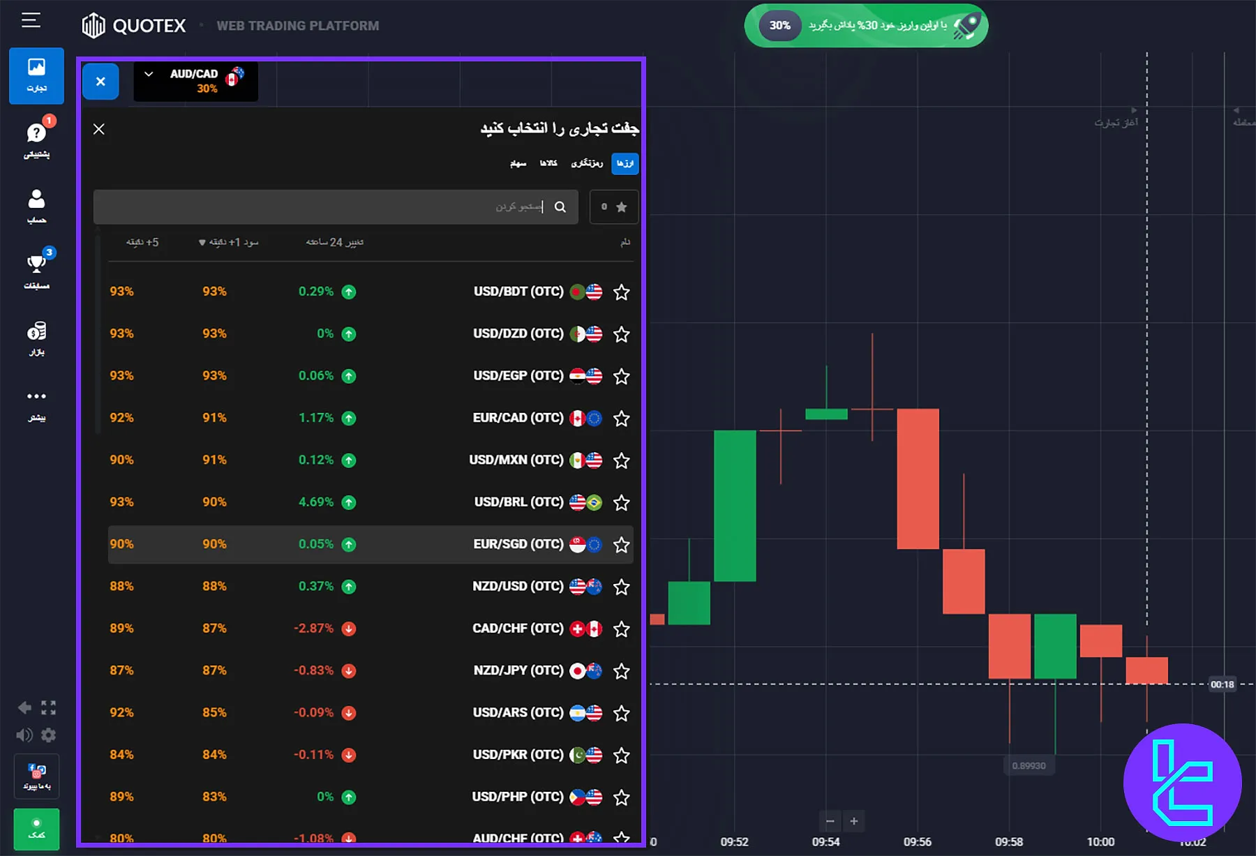 بخش داراییها در داشبورد کاربری Quotex