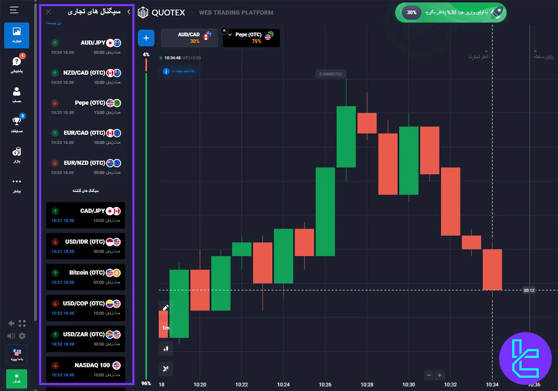 سیگنالهای معاملاتی کوتکس